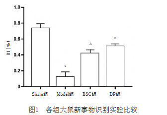 前沿研究速递：破壁灵芝孢子粉调控NLRP3炎症体介导的焦亡对阿尔茨海默病大鼠学习记忆能力的影响